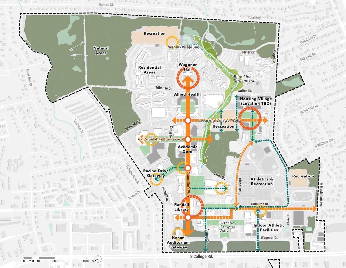 3 master plan framework