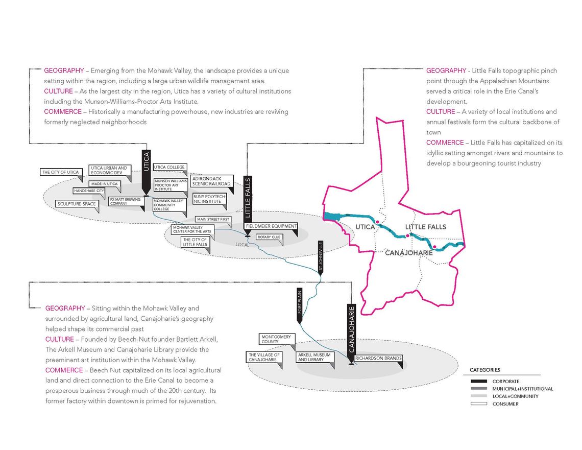 reimagine canals geog cult com