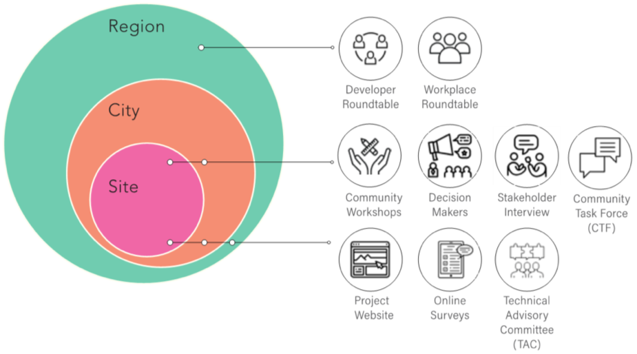 Community Engagement Infographic