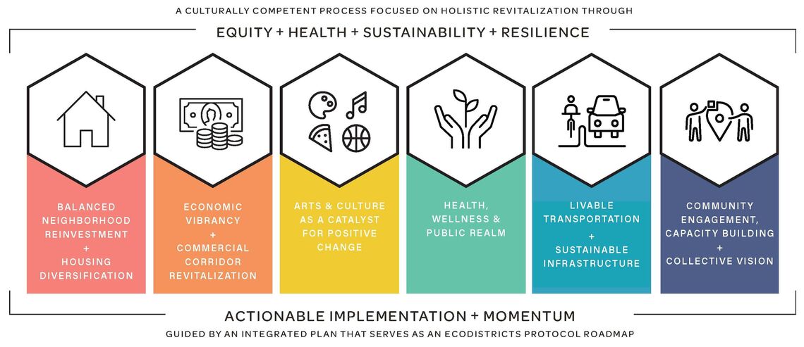 clark fulton plan elements