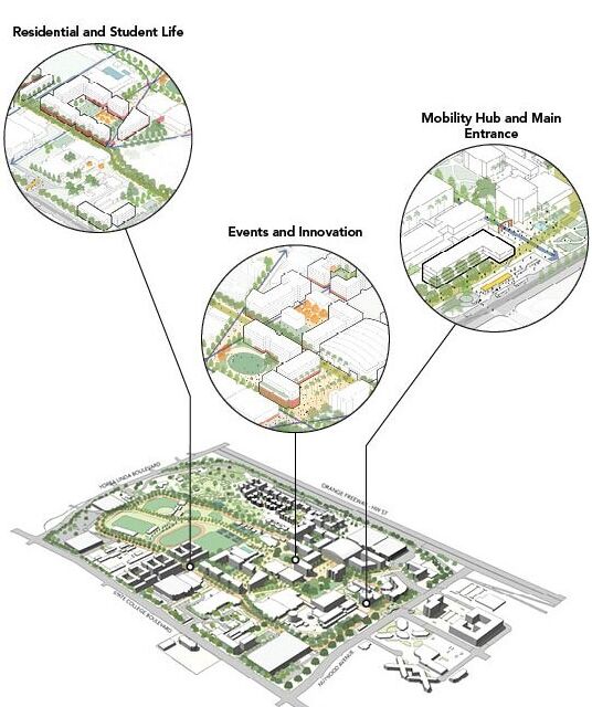 district diagram overall