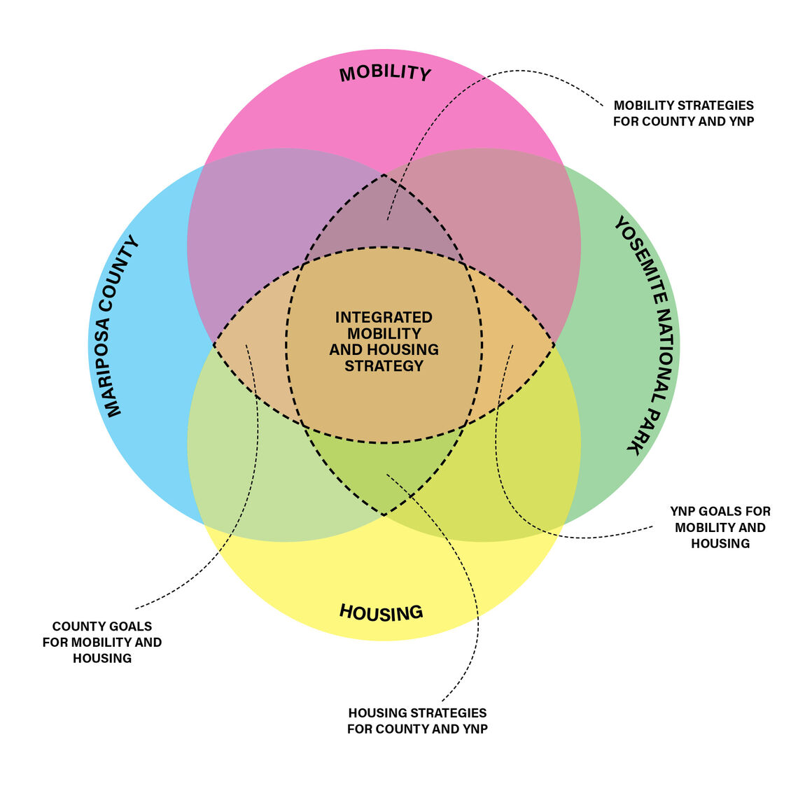 mariposa county imhs diagram project approach graphic largeprint