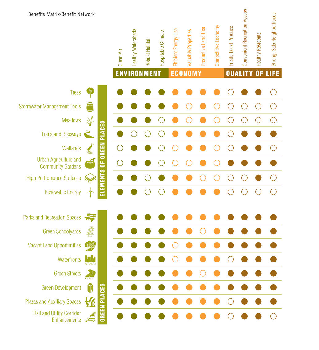 Green Plan - 5