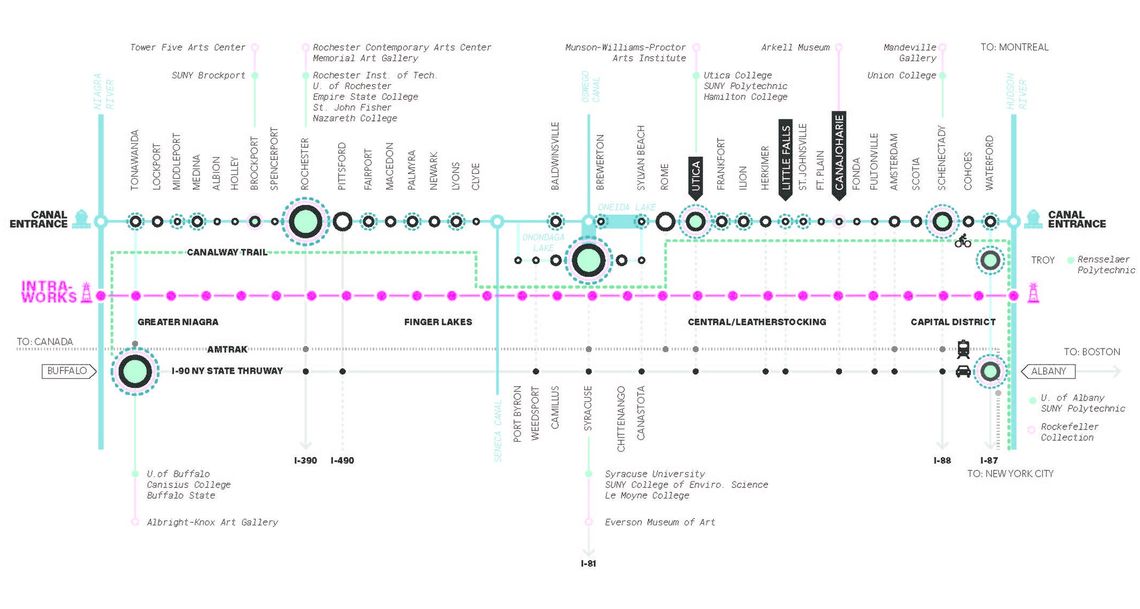 reimagine canals graphics infrastructure layers re jmk