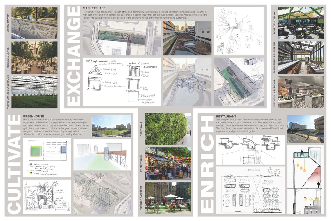 cirt team10 gastronomiccenter finalboards page 2