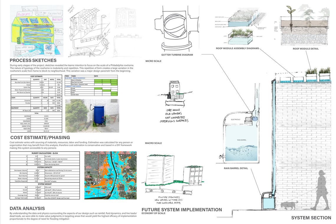 waterresourcemanagement philadelphia greaterphiladelphiateam10 web2