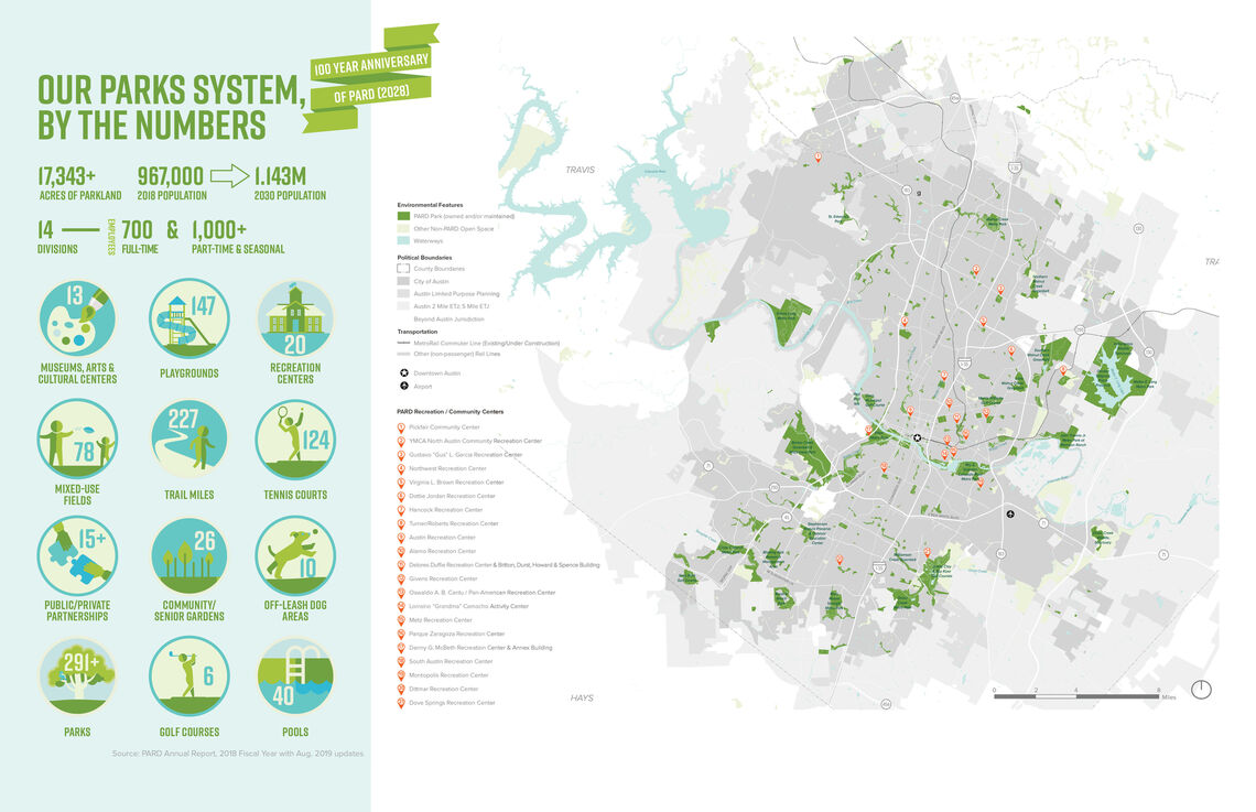 assessing the park system