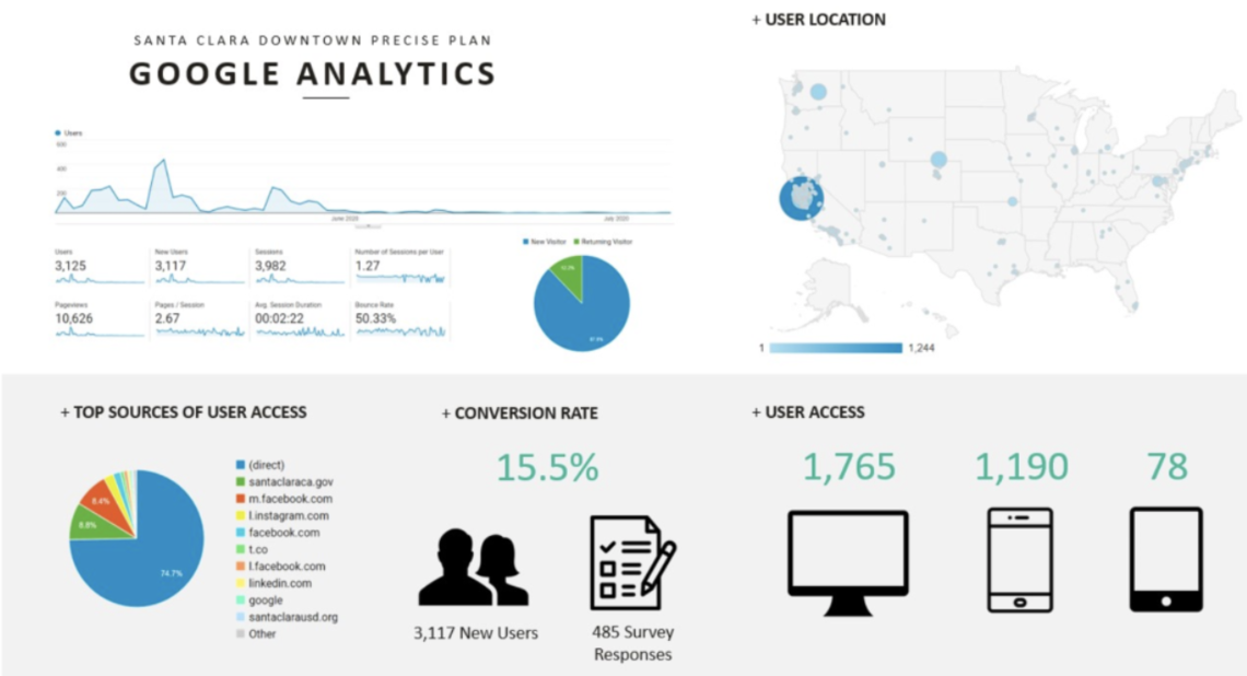 Santa Clara Infographic