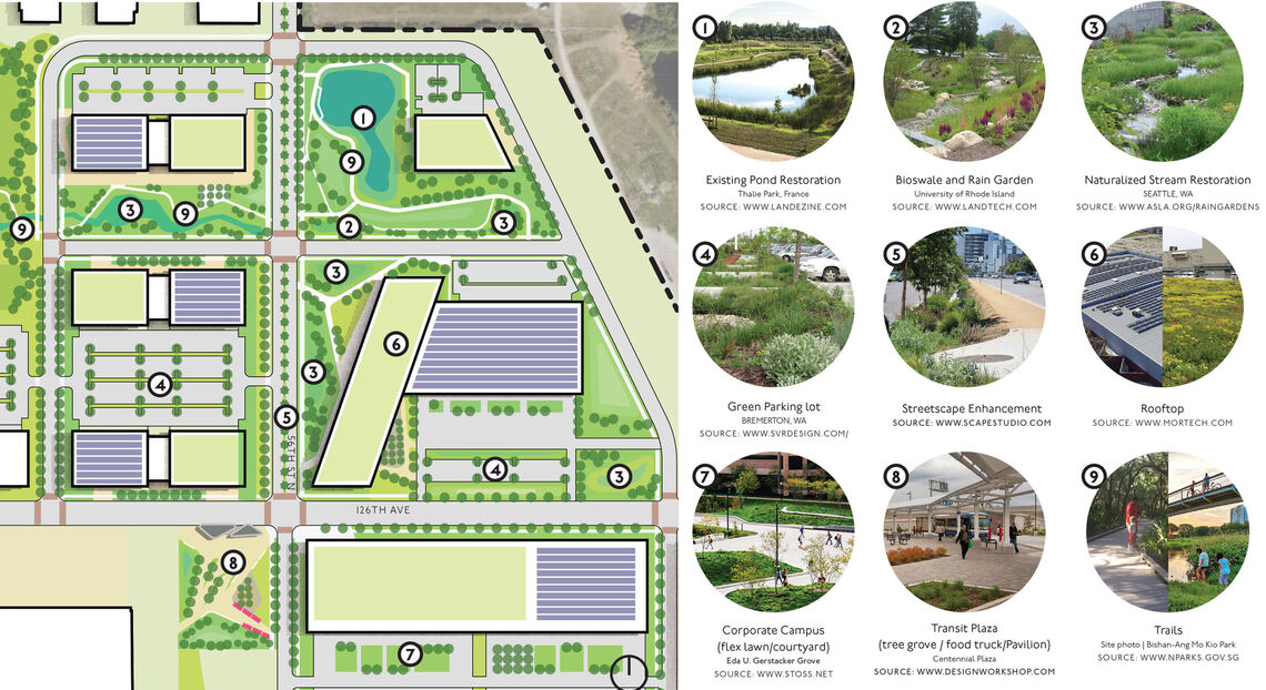 ecoindustrial illus site plan